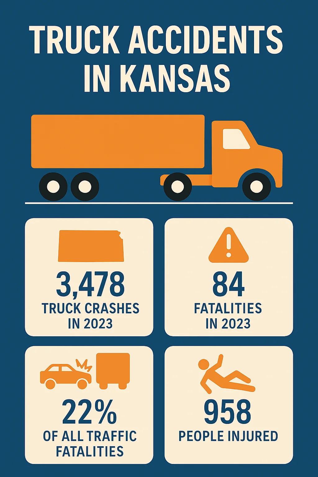 Our truck accident attorneys can help you with your injury claim in Kansas.